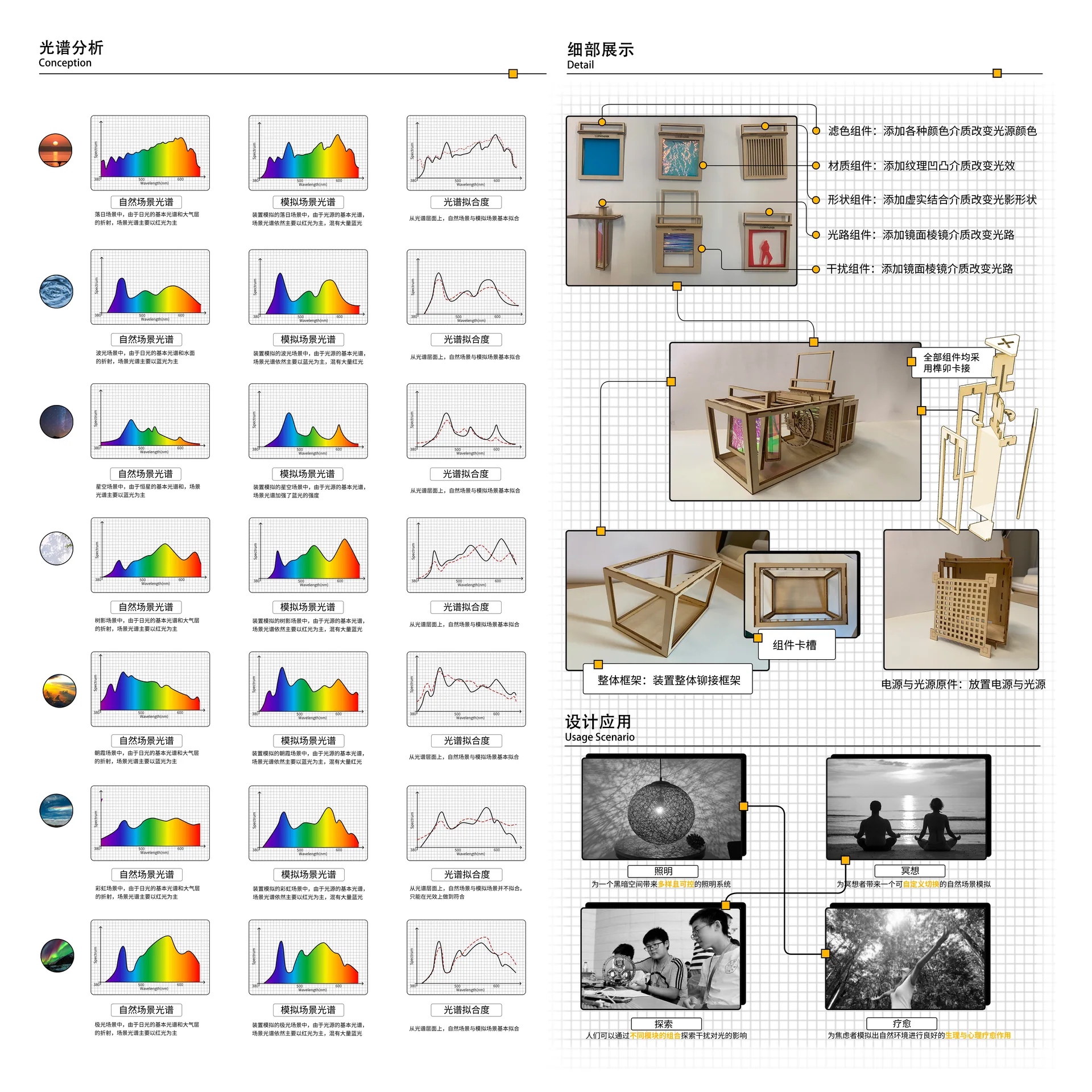 Light Studio 理论与细节分析