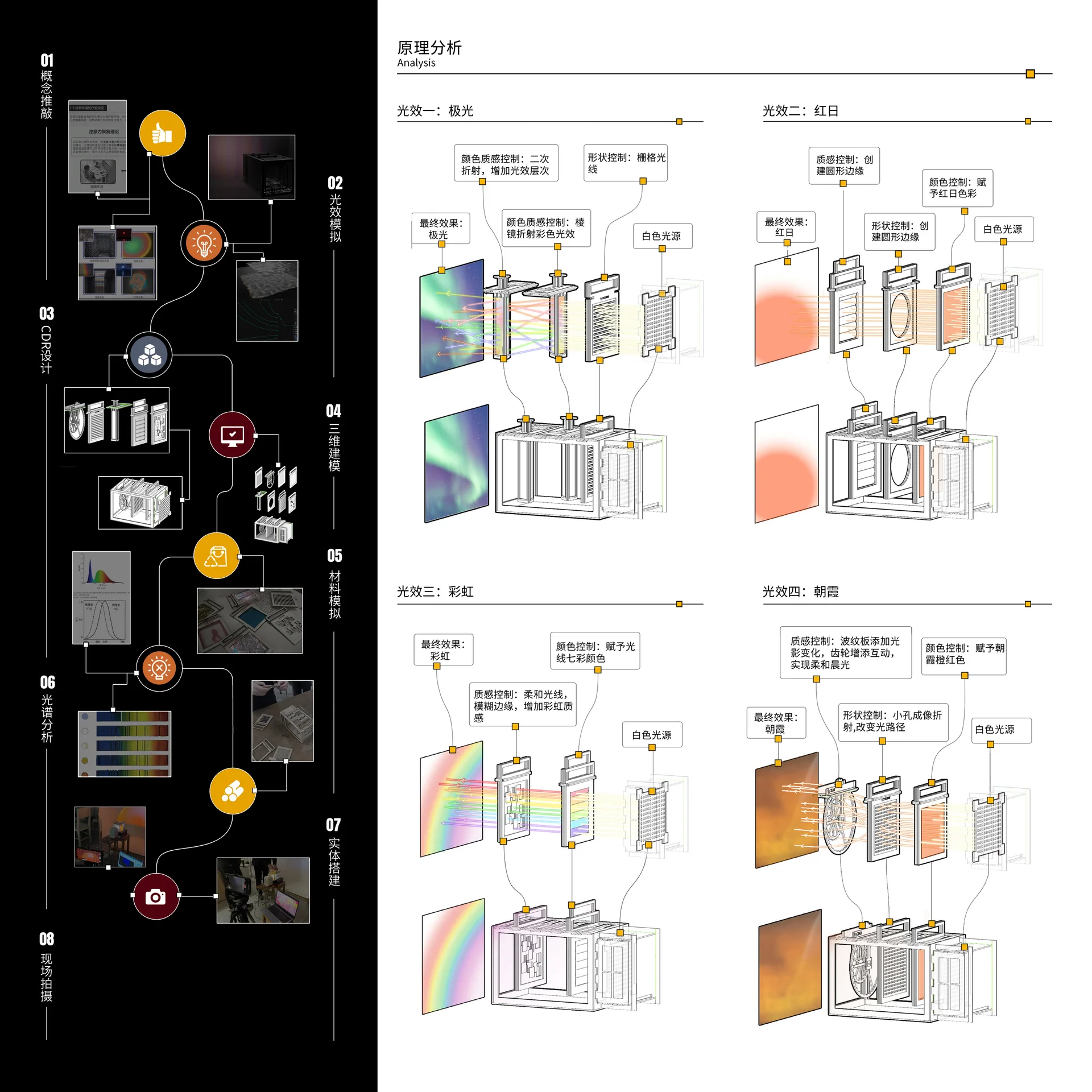 Light Studio 制作过程